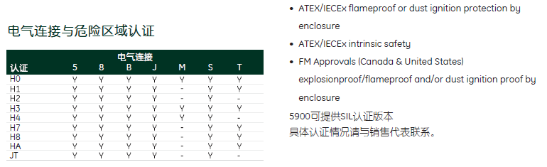 UNIK5800压力传感器